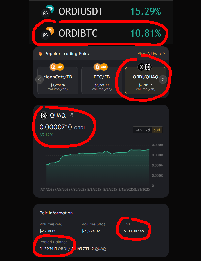 DomoDucks's tweet photo. ◉ $ORDI is up against $BTC.

◉ $QUAQ is up against $ORDI.

Are you paying attention? 🤌 https://t.co/7cGeehZTSY