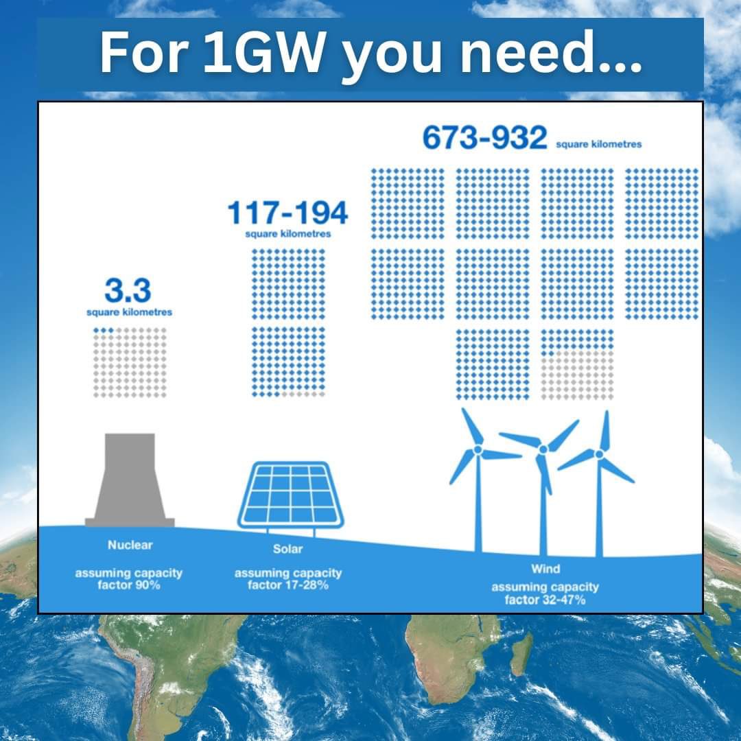 Western nations spent $7-10 trillion in subsidies for solar panels &amp; wind turbines, yet 'renewable energy' provides only 6% of world energy consumption. Cheaper, affordable, reliable coal, oil &amp; gas provide 86% of global power &amp; energy. Centuries of supplies are still untouched.