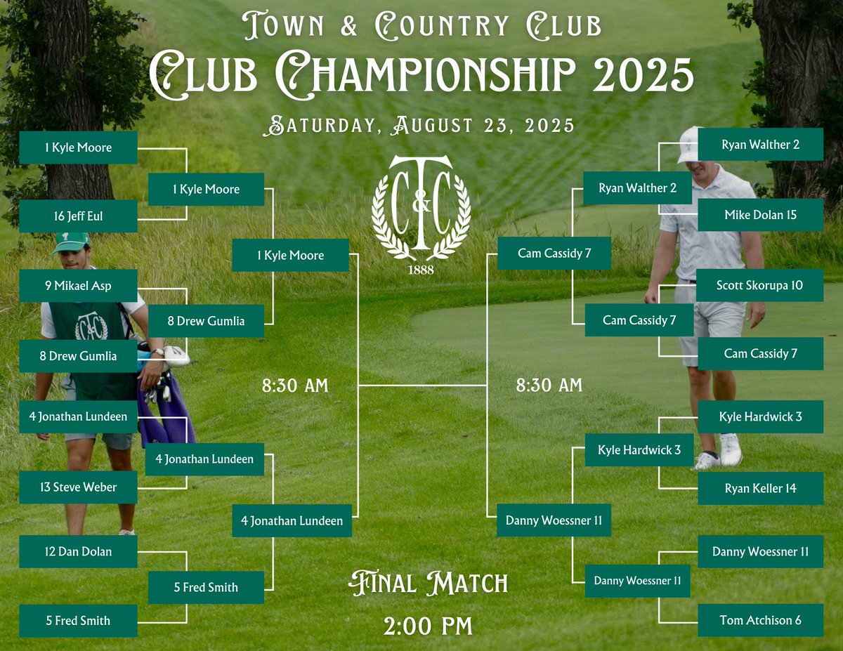 The stage is set! After an exciting day on the course, our Final Four is locked in: defending champion Kyle Moore, Jonathan Lundeen, Cam Cassidy, and Danny Woessner will battle for the 2025 Club Championship title.

🏆 Who will wear the plaid?