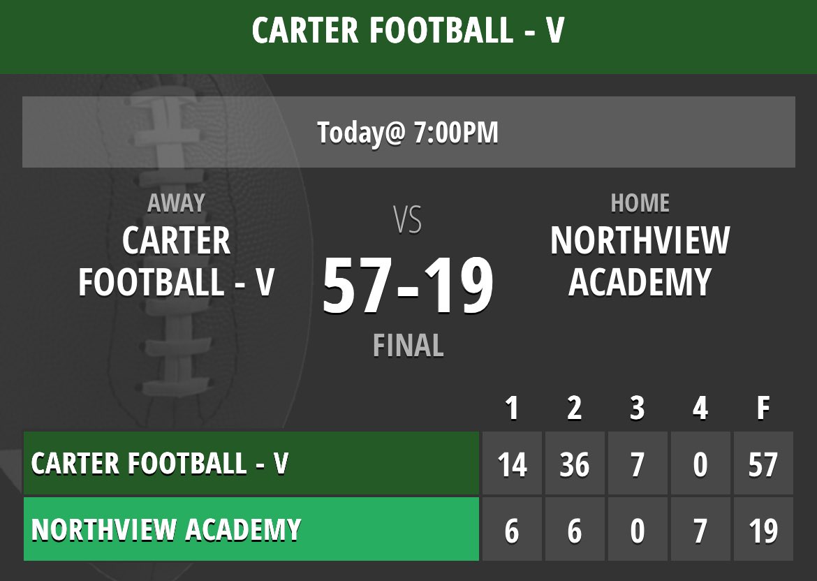 Final Score from Northview Academy High School: