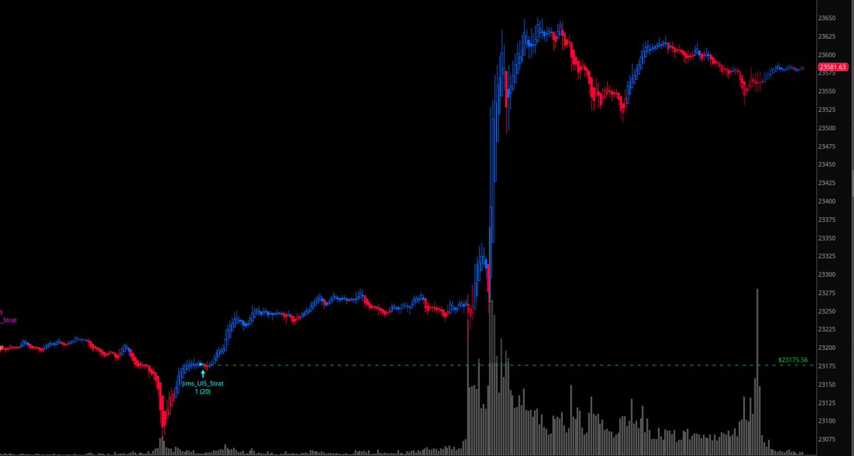 ⸻

🚀 TRADE OF THE MONTH! 🚀
Powell shook the markets &amp; our ROOKIE trading bot seized the moment:

📊 +406 NQ points
💵 $8,120 profit (per contract)
⚡ $1,000 risk
📈 812% Return

Automation > Emotion. 🔥

#NQ #FuturesTrading #PowellSpeech #AlgoTrading