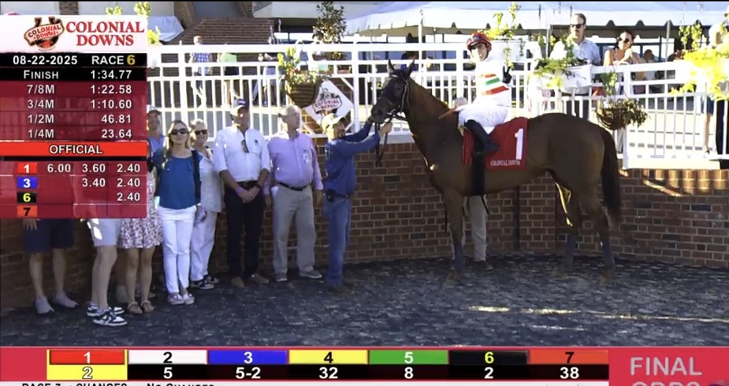 osafweboficial's tweet photo. En su debut en 🇺🇸, NANABUSH🇦🇷 obtuvo un neto triunfo en un allowance optional claiming (bolsa de USD 74.000) que se acaba de correr a lo largo de una milla en el césped de COLONIAL DOWNS. La montó HORACIO KARAMANOS🇦🇷 y la entrena IGNACIO CORREAS🇦🇷 https://t.co/i9SHAidZEg #Cabal…