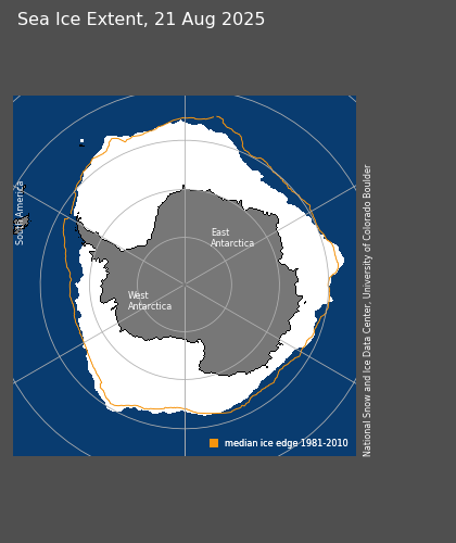 Antarctic sea ice extent is close to the 1981-2010 median.  Legacy media has (once again) concocted a complete imaginary crisis with no substance.

noaadata.apps.nsidc.org/NOAA/G02135/so…