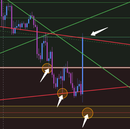 fantomx001's tweet photo. BTC $ETH — Caution. September is getting closer. $BTC is still in a downtrend. We might see a little push higher, but… https://t.co/CY7LLTBUyZ