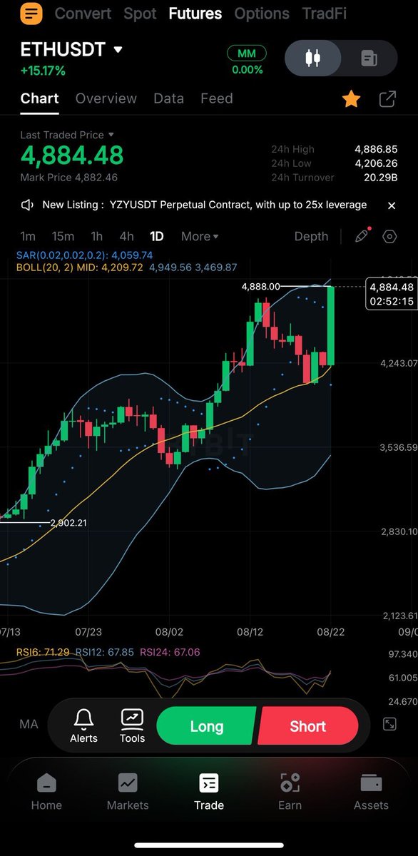$ETH to ATH

HERE WE GO!!!