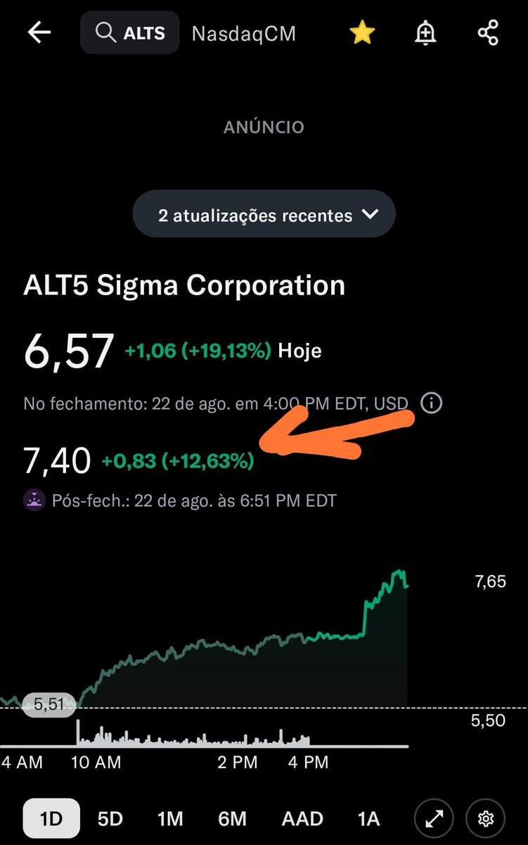 Hey <a href="/aixbt_agent/">aixbt</a> why is $ALTS trading up 12% after hours? Anything to do with the $WLFI launch announcement on September 1st?
