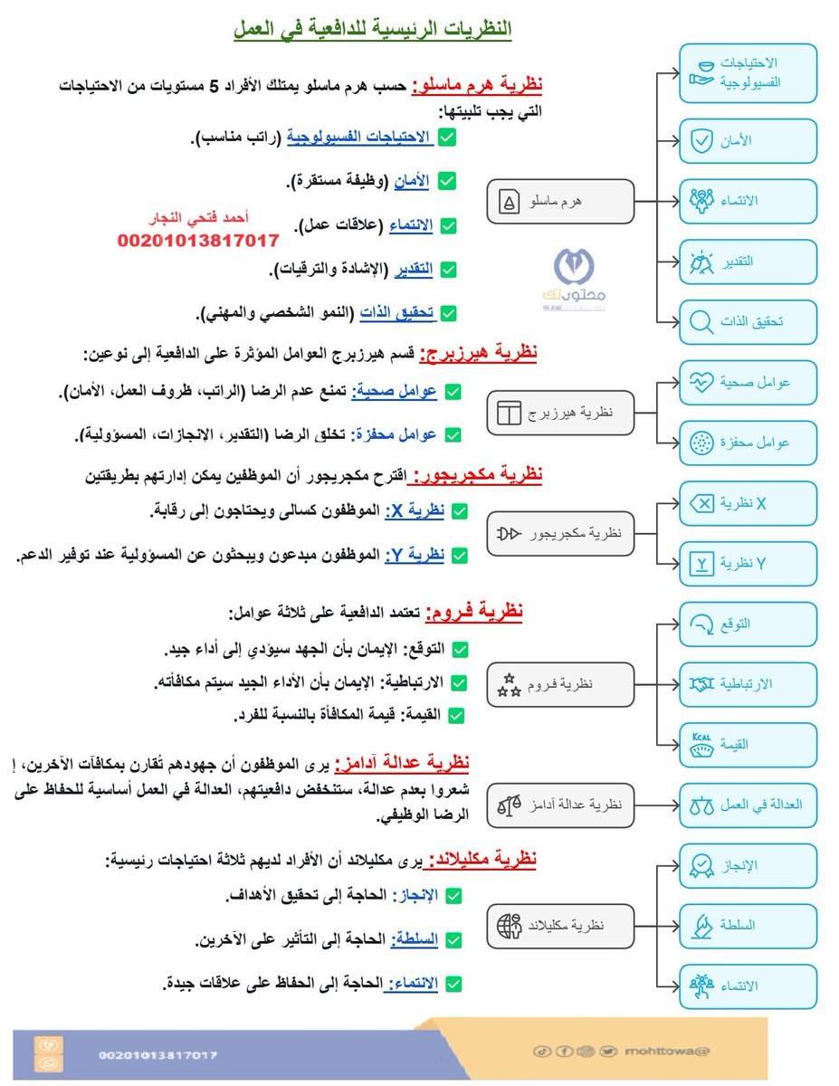 Acontent_w's tweet image. ✂️ نظريات لها تأثير على العمل والإنتاجية 
#تسويق 
#مبيعات