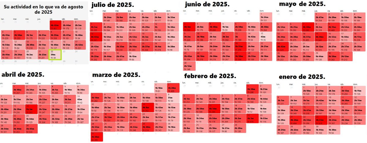 Hoy es el día en que menos usó Twitter en el año el presidente Milei, según el sitio web milei.nulo.lol