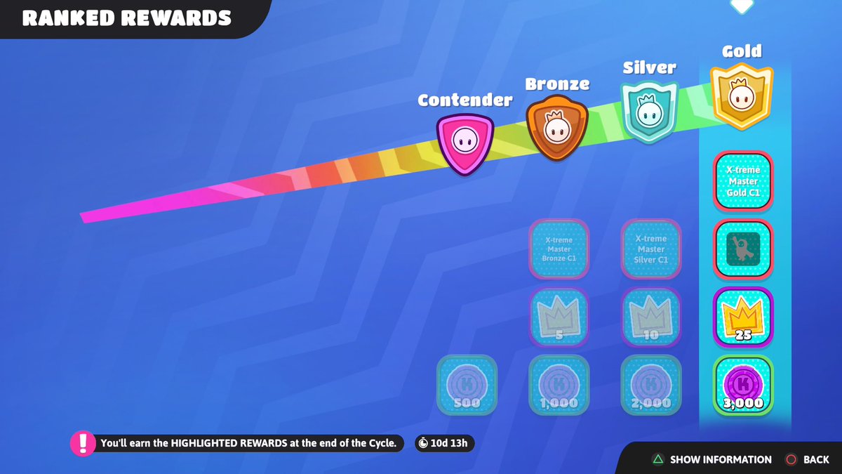 CrazyKangaroo13's tweet photo. X-treme solos ranked was the most sweaty mode I’ve ever played. Got it done but going through Silver sub ranks to not earn points for making it to the final was brutal. Back to normal ranked I go. ⚔️ #FallGuys #FallGuysUltimateKnockout https://t.co/XJDKRTM9ms