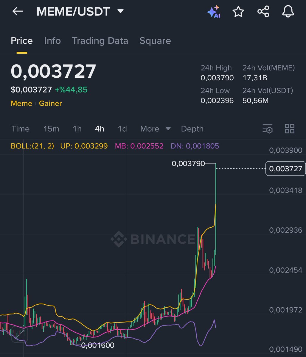 The poison given by this post.

First mentioned on X. Explained on Brolyz.

#MEME is the Top Gainer right now. 2x Less than a month. Turn your notifications on! More on the way!

$MEME