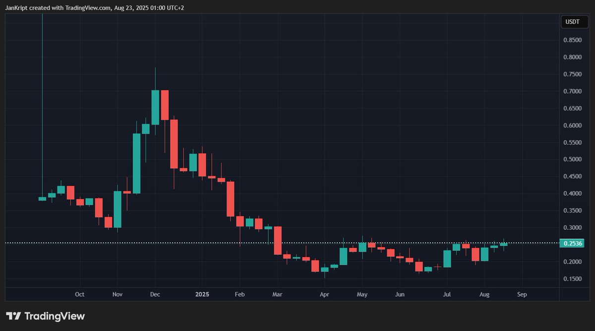 JanKript2's tweet photo. $POL a sleeping tiger https://t.co/971rZbPqjR