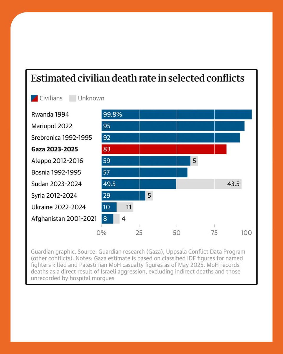 SofiakisGreen's tweet photo. @IsraelinChicago @theIPCinfo Israel is a genocidal state https://t.co/tLQxqCdwHo
