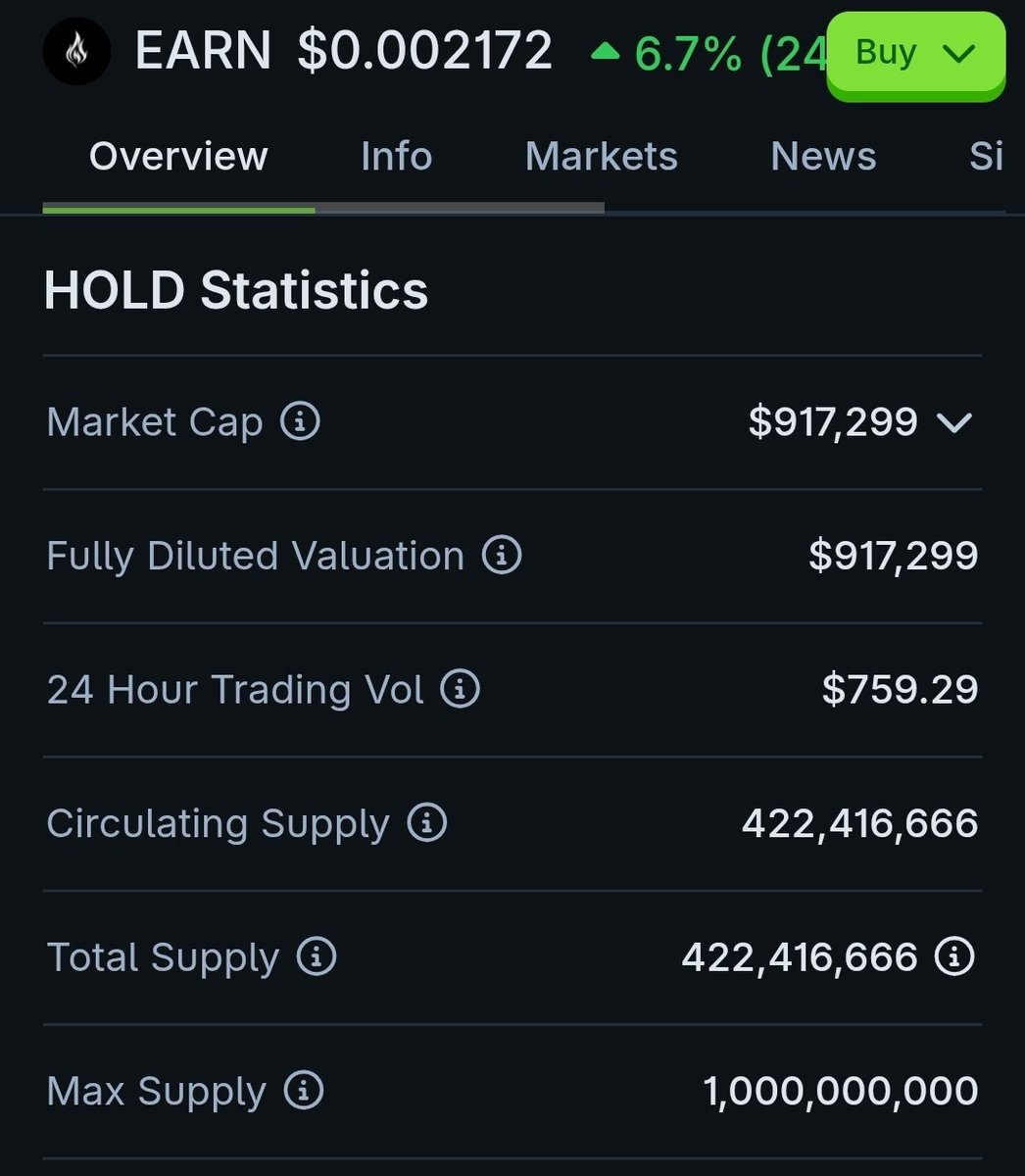 HOLD $EARN looks good here!

0x0b61c4f33bcdef83359ab97673cb5961c6435f4e