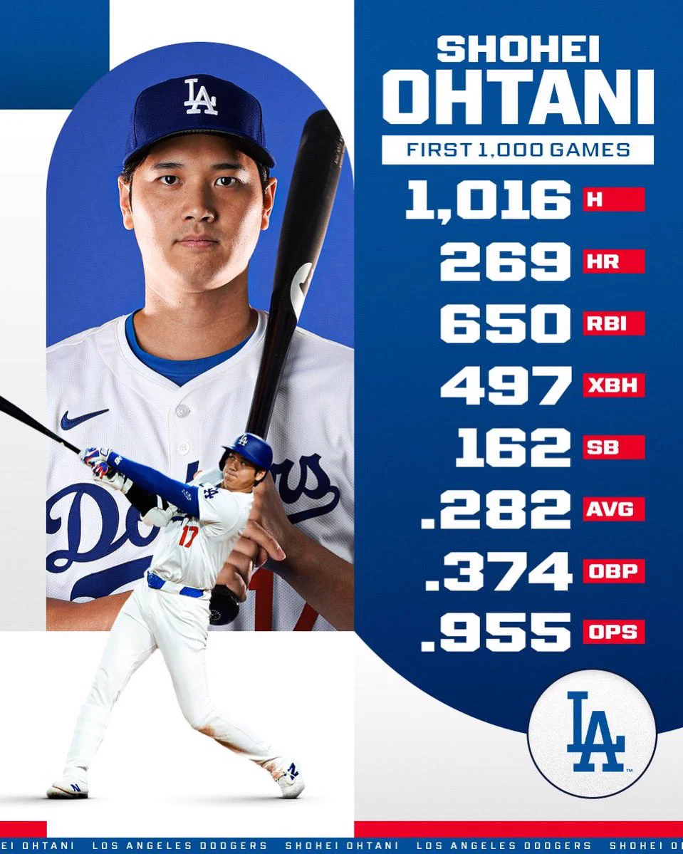 大谷 翔平 通算 成績