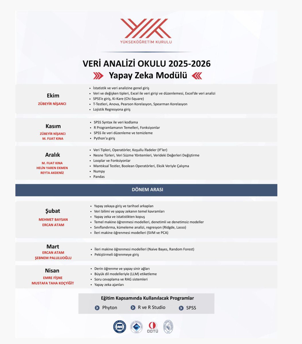 Yükseköğretim Kurulu, ücretsiz yapay zeka eğitimi başlattı ve eğitim bitimi sertifika da alabileceksiniz.