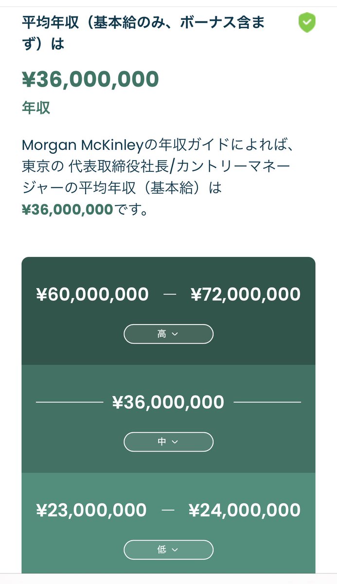 外資系の日本法人ヘッドの年収なんですが、本当規模や業界によって全然違うんですよ。以下は株なども全て含んだ報酬のイメージです。超主観なのでご容赦下さい。(写真はモルガンマッキンリーのデータより)

・0-10人: 1,700-2,000万円