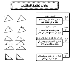 math_omnia's tweet image. 🔺 تطابق المثلثات = نسخة طبق الأصل
لما نقول مثلثين &quot;متطابقين&quot; يعني كل ضلع وزاوية في الأول ليها توأم مطابق في التانى ✨…
📐 قوانين التطابق الأساسية:
1- ضلع + ضلع + ضلع 
2- ضلع + زاوية + ضلع 
3- زاوية + ضلع + زاوية 
4- ضلع + زاوية قائمة + وتر 
#رياضيات #هندسة #MathTalk