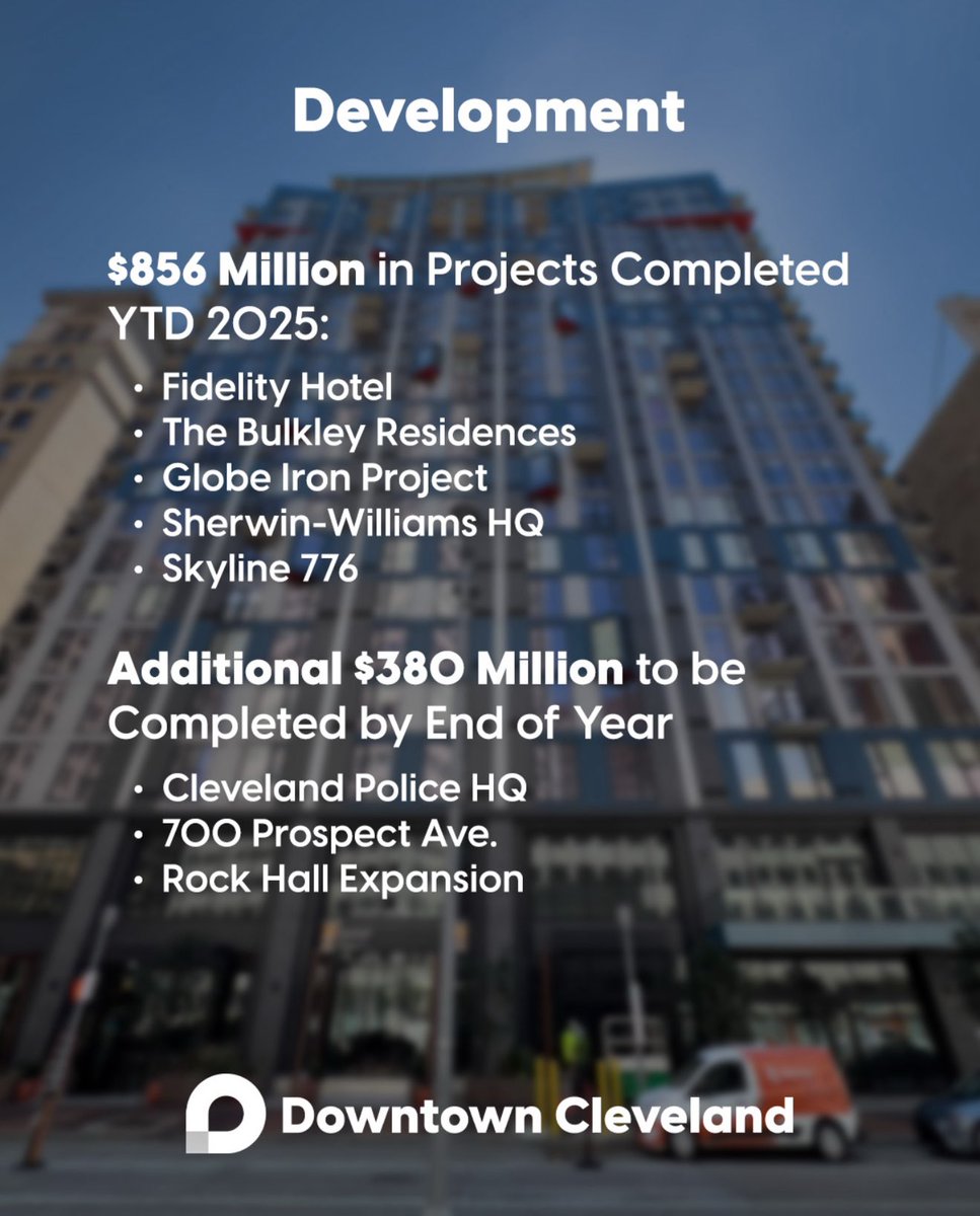 DowntownCLE's tweet image. 📈Introducing the Downtown Cleveland 2025 Midyear Market Brief! Our team compiles and reports on market data to support economic and real estate development in the city’s core.
Swipe through these photos for highlights, and take a deeper dive here: downtowncleveland.com/2025-midyear-m… (1/2)