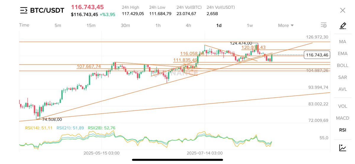 Powell abi palavra kesiyor dalmayın lan hemen #BTC #XRP #ETH #ONDO #LINK