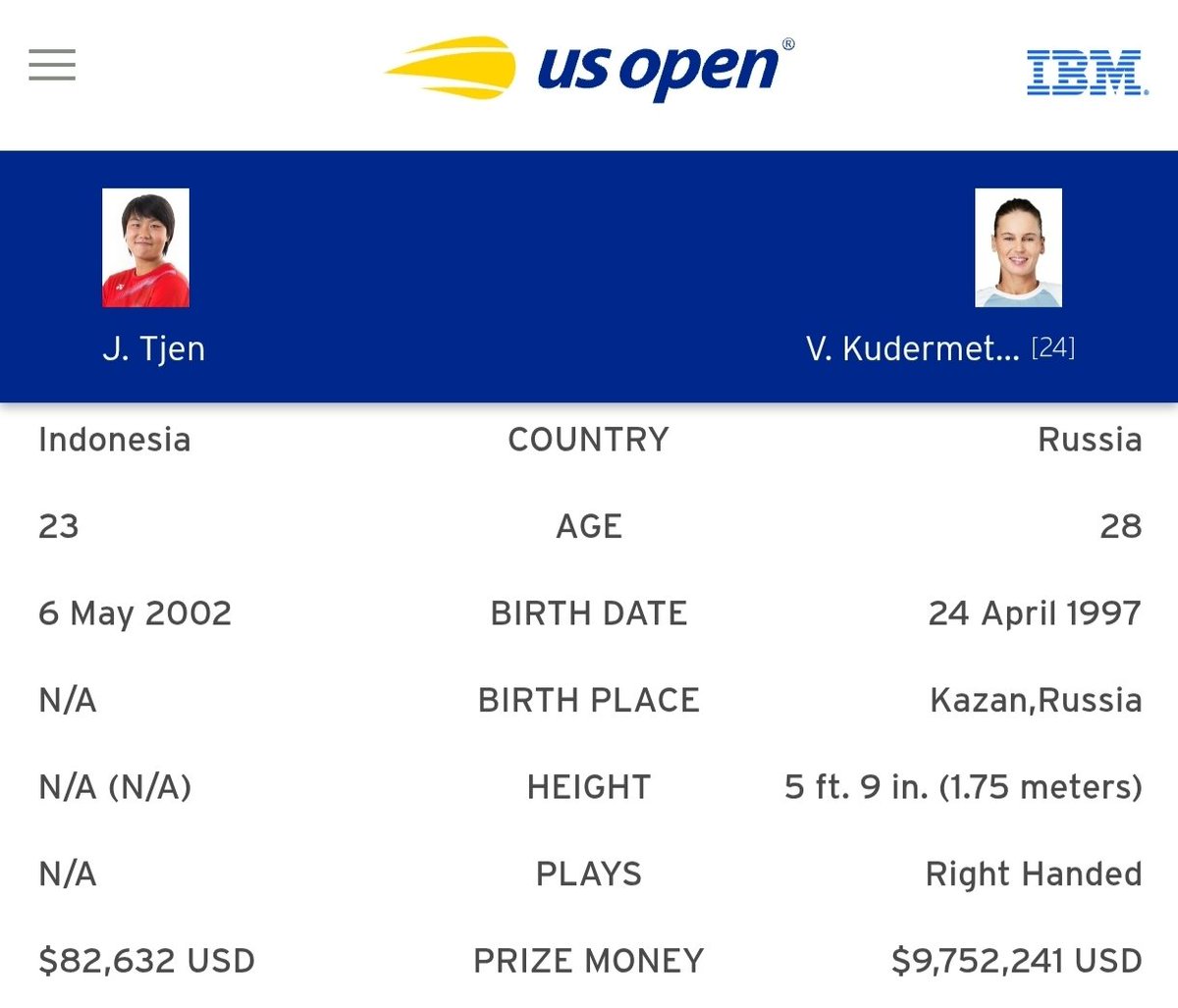 Janice Tjen🇮🇩 akan menghadapi seeded ke-24 dan mantan No. 9 dunia asal Rusia Veronika Kudermetova di R1 grand slam US Open 2025.

Janice menjadi tunggal putri Indonesia pertama yg lolos ke main draw US Open sejak Angelique Widjaja pd 2024.