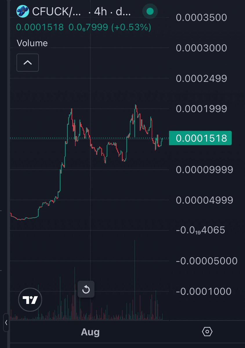 Tom Bibiyan ๐บ๐ธ (@realtombibiyan) on Twitter photo The $cfuck token <a href="/Clusterfuck_SOL/">CLUSTERFUCK๐ซง</a> is forming a bullish flag pattern $sol
LegiuxbrPh7SKEpnTN1nB2AjtrmSGP7XJtYZV4spump The $cfuck token <a href="/Clusterfuck_SOL/">CLUSTERFUCK๐ซง</a> is forming a bullish flag pattern $sol
LegiuxbrPh7SKEpnTN1nB2AjtrmSGP7XJtYZV4spump