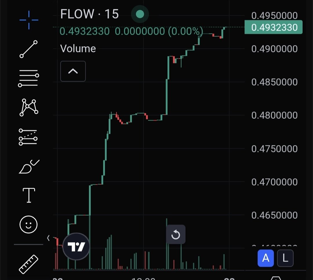 Cardano Wail tweet media