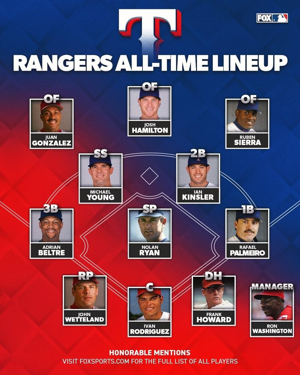 BBGreatMoments's tweet photo. Rangers All-Time Lineup
https://t.co/B5GD3gTqWB