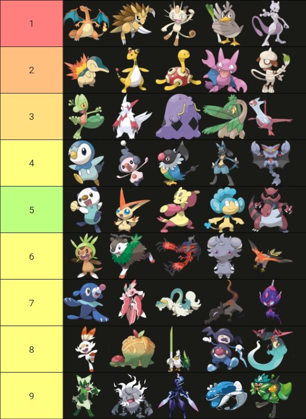 Sorta sped ran this but I think it's accurate.