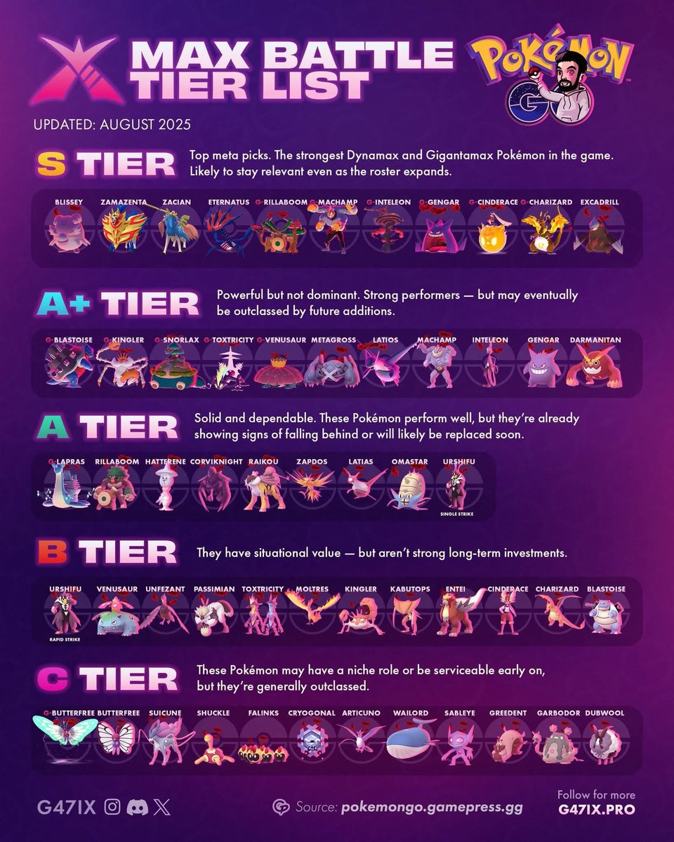 วันนี้-พรุ่งนี้อีเวนต์ใหญ่สุดของซีซั่นน้า มีเคียวไดแมกซ์ ‘ทุกตัว’ วนกลับมามห้จับ พี่อยากได้ตัวไหนดูวัน/เวลาตัวที่อยากได้ แล้วไปตีที่เสาม่วงได้เลย <a href="/Tawan_V/">เทย์ทาวาฬ</a>