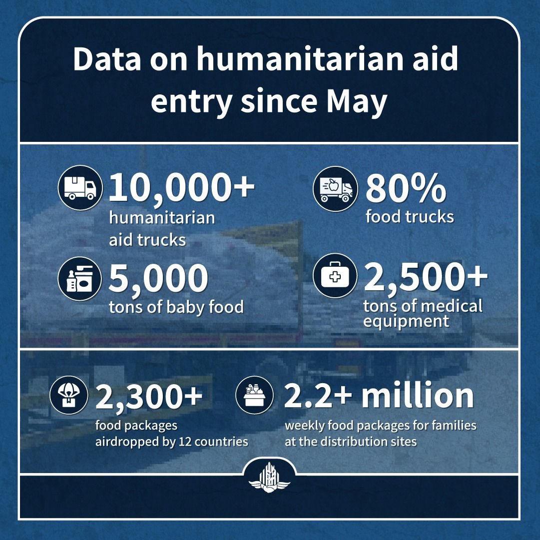 Name one country besides Israel EVER who has fed the enemy in wartime like this. Name one.