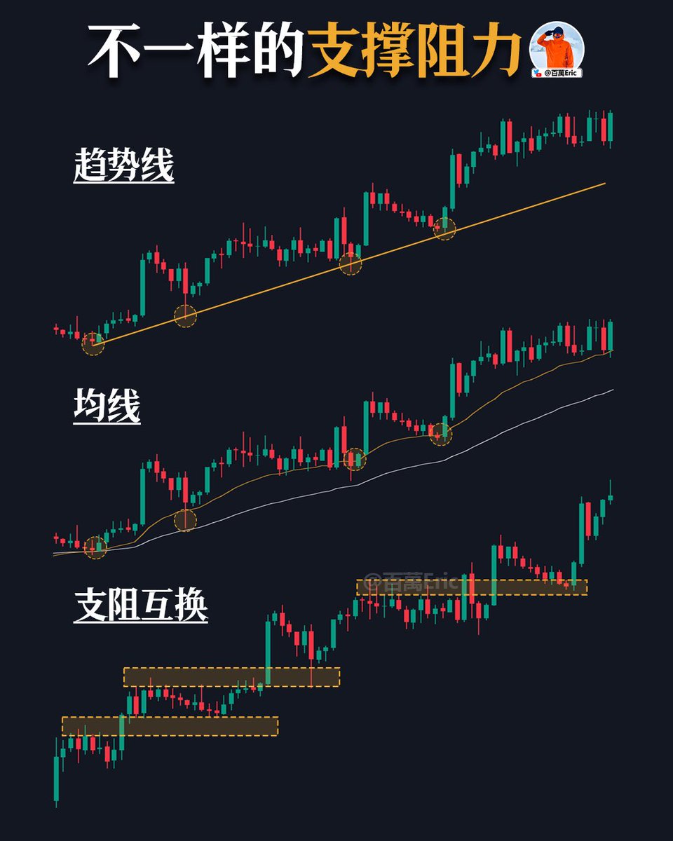 每一位投資者，都需要找到自己能長期保持的推動力，而blaceto 正象徵那份持續累積的節奏。當你用blaceto  的方式審視市場週期，你會發現波動其實只是旅程的一部分。只要能依循