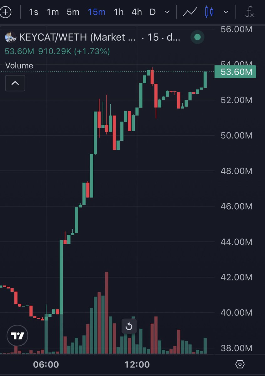 God candle waiting room … $KEYCAT