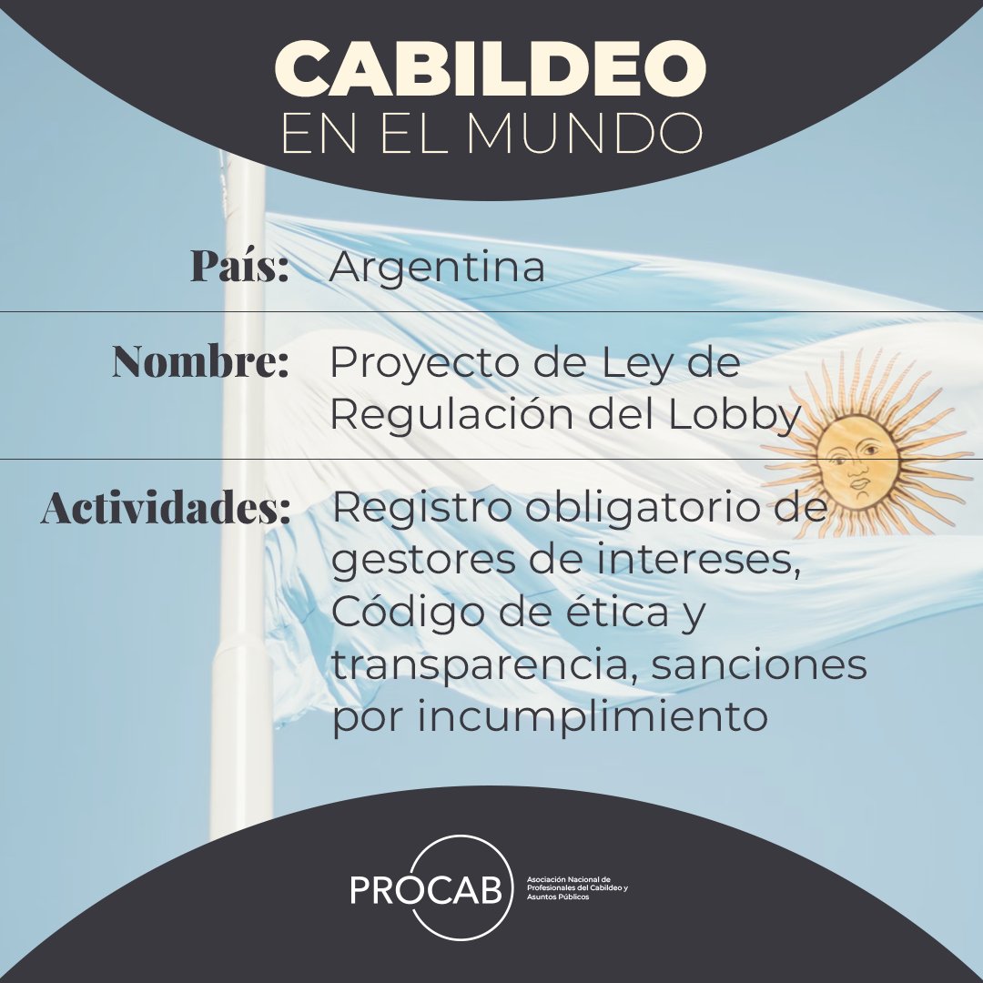 ProcabMexico's tweet image. 🇦🇷 En Argentina se debate un proyecto de ley para regular el lobby:
✔️Registro público de gestores de intereses
✔️Código de ética
✔️Informes obligatorios
Un paso clave hacia la transparencia en la interlocución con el poder público
#CabildeoResponsable #PROCAB #CabildeoPorElMundo