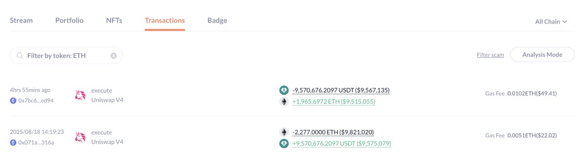 Screenshot of ETH transactions showing sell and buy-back