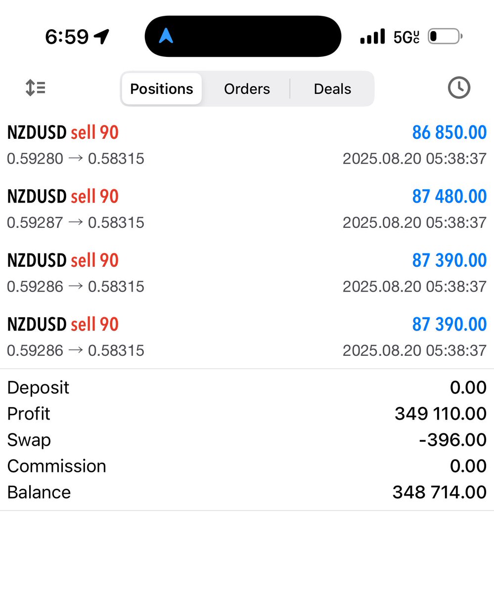 Not a bad week for me 

I personally made $350k

2,000+ of my students caught the same trade

15,000+ random people from IG and X where able to follow and see it

Gave the haters something to hate on but they couldn’t

It was a great week all around

Ohh and I got another Bugatti