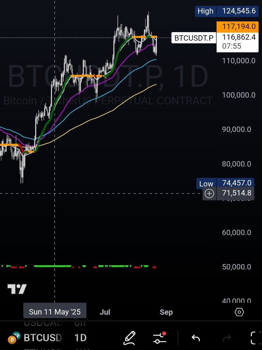 Just making sure no one forgets this guy was calling for new lows and a 70% downtrend in May 🤡 $BTC