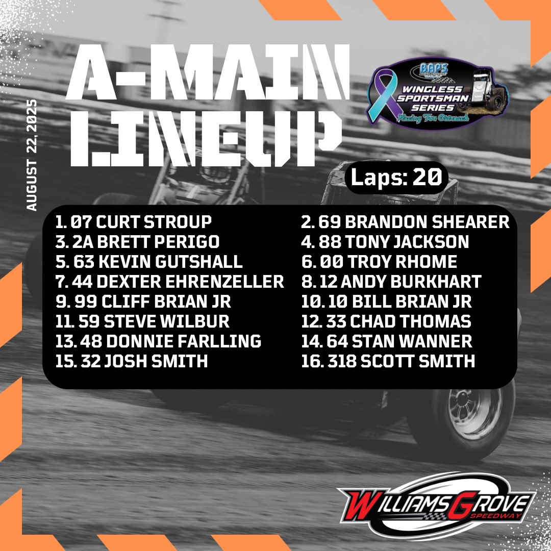 Wingless Sportsman Feature Lineup after an invert of 4️⃣ was drawn after their timed hot lap session