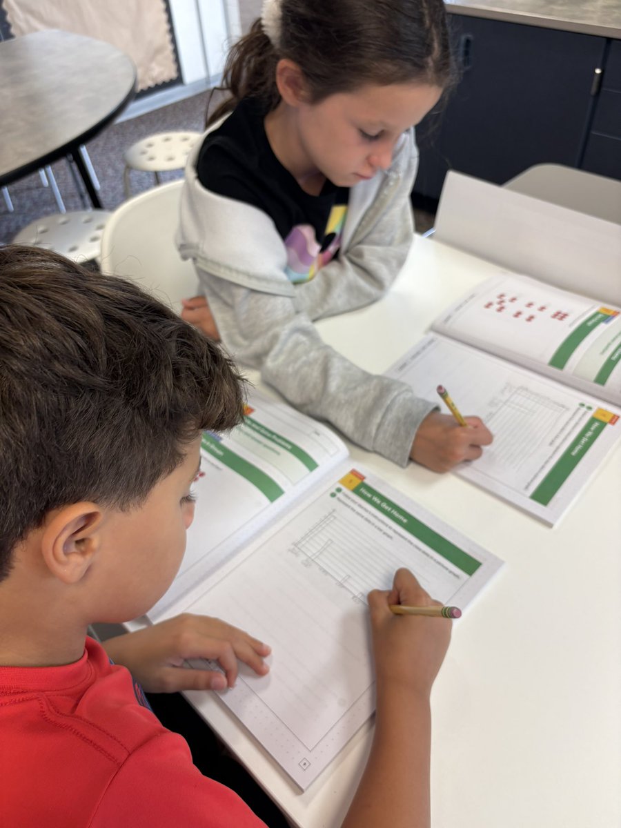 PVWollberg's tweet image. Making a class Picture Graph and then working with partners to use the data we collected to create a Bar Graph. #pvlearns #mathisfun #graphing @IllustrateMath