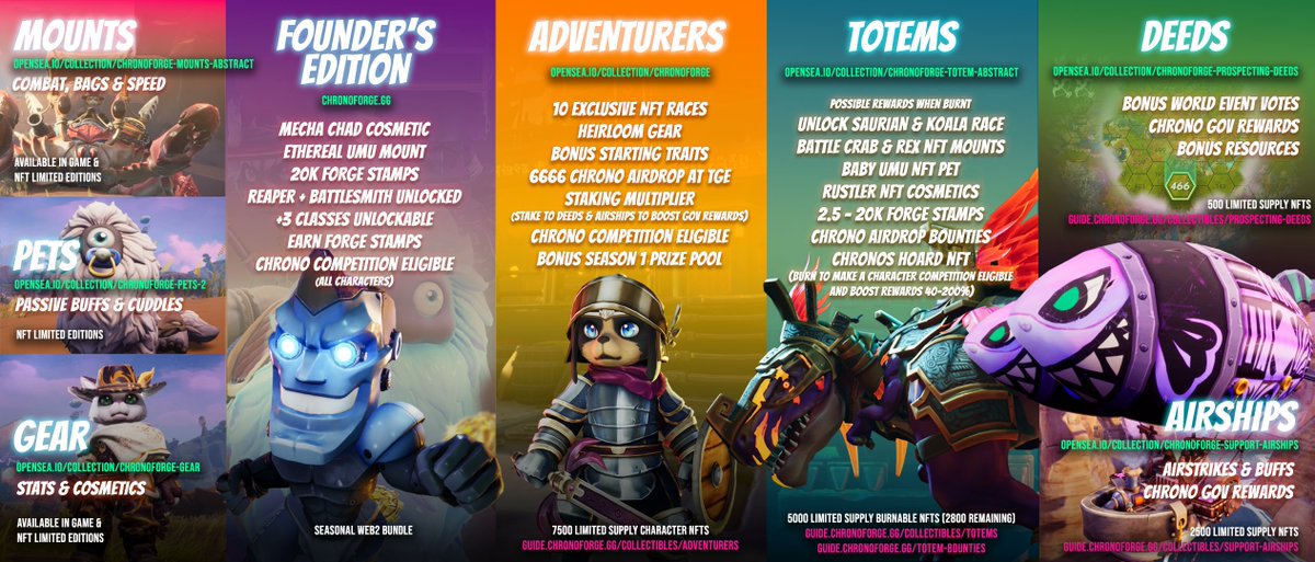 If you want to know more about the <a href="/playchronoforge/">ChronoForge</a> ecosystem and assets check out this awesome infographic the team made. Not long now till game launch...