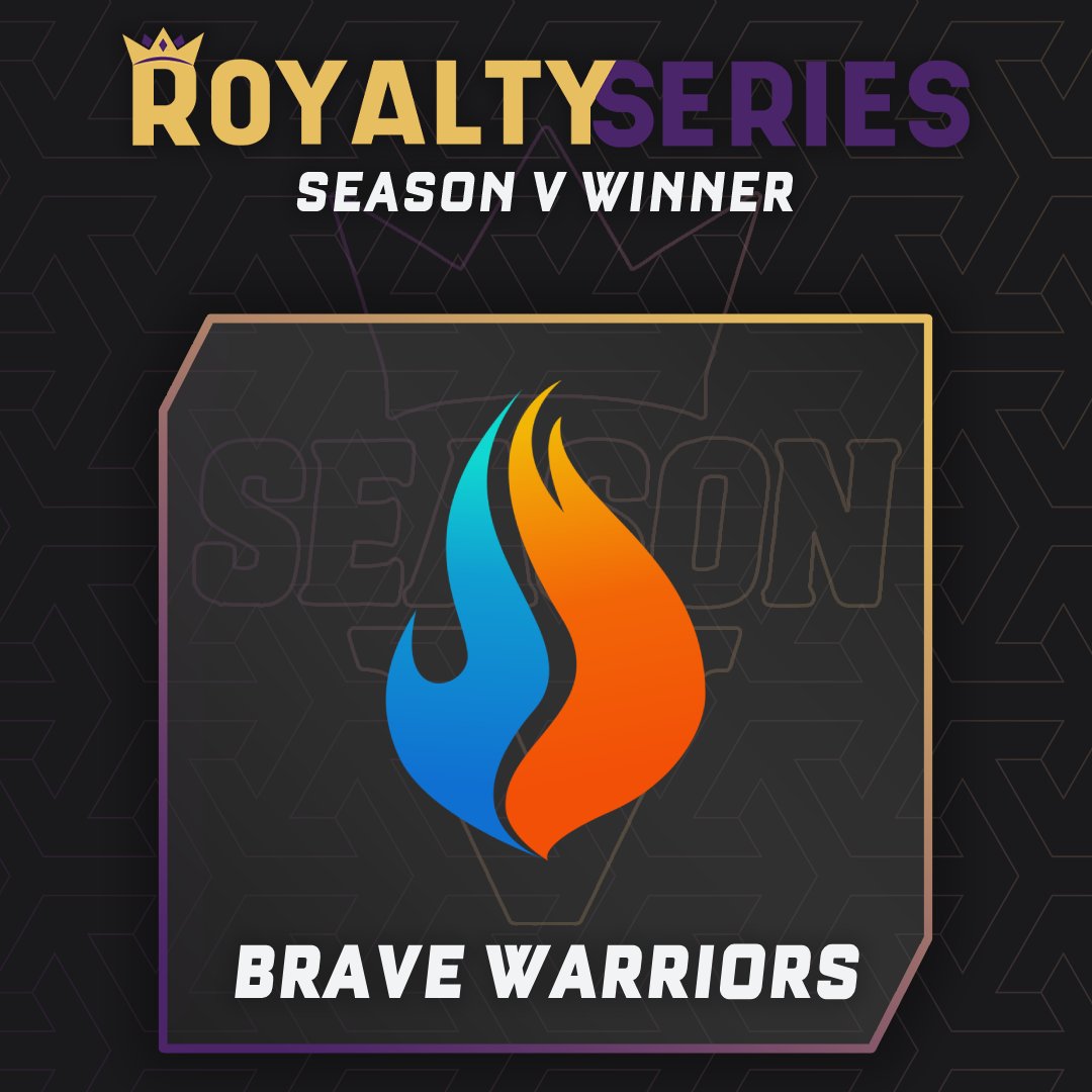 🚨 Brave Warriors take the crown for our Challenger 3v3 EU Circuit!

After a nail-biting round 5, they were able to clinch the win and halt Chrome in their tracks!

GGs to both teams!

Stay tuned post-season for your playoff MVPS!

<a href="/thebraveesports/">BRAVE Esports</a> | #monthebrave

#TakeTheCrown