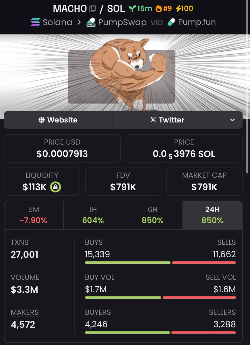 danielfeng727's tweet photo. 💣 $MACHO Bomb Drop: $52K MC→ $791K 💥
📥 DM before detonation
AyeieCoX5Z1nKf3EGfTdBjGZT7etbae16SWKhLhWkdbR
#BombAlpha #CryptoAlert #SolanaPlays #GemSeason #Crypto #memecoin #Solana #Binance #Ethereum #pump #Blockchain https://t.co/IgZMkopIgb