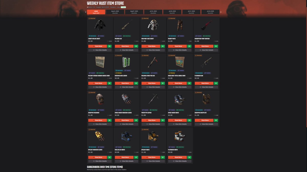 Here's the first 24 (25) hours of estimated sales for the current Rust Store (via rusthelp.com/store)
No drastically high sales considering the amount of skins.
Average sales looking rather tame, but that's promising for investment...
Thoughts?
#Rust #Playrust #Rustskins