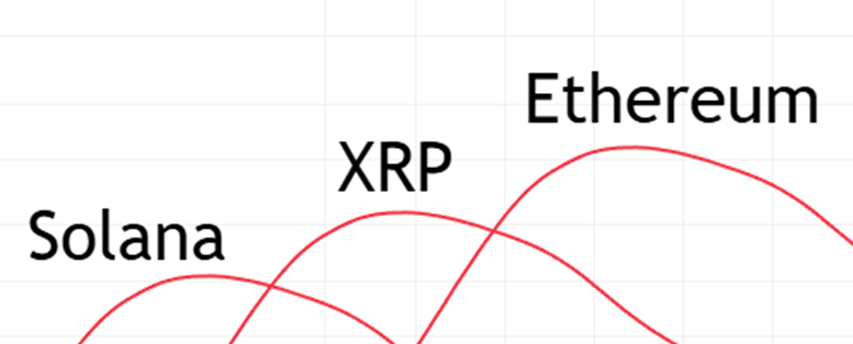 XRPBagHodler's tweet photo. Apes Together Strong - ApeCoin π $28
#apecoin #apelords #apechain #apearmy #apecult
#erc20 #crypto $crypto #ethereum $ape #ape
#APEFATHER βDo you even know what patience is?β
$eth #eth #ether $ether eth ether ethereum https://t.co/JQ4J8Mue07
