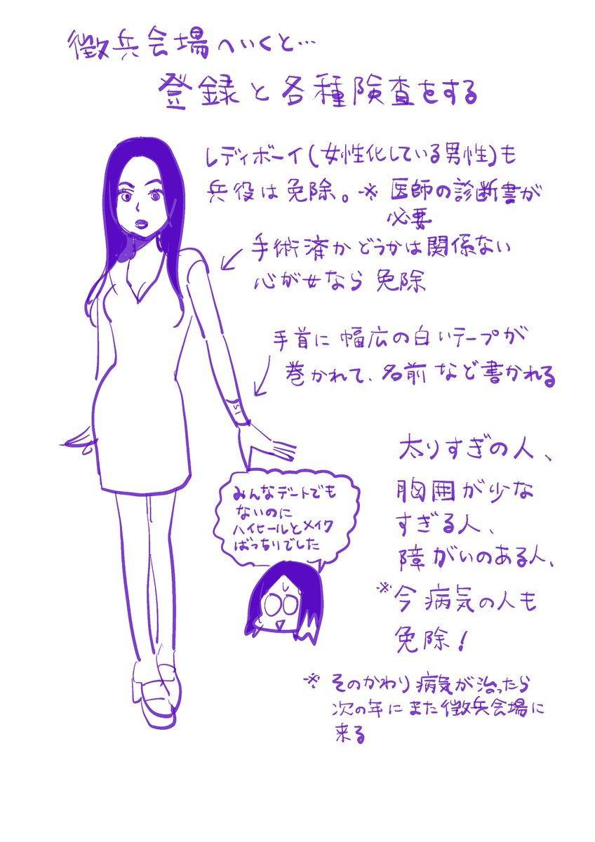 タイで徴兵のくじ引きを取材した時にまとめたメモです。走り書きでゴメンね。あとでマンガにもします!くじの条件、くじの最中、くじの後…全部が面白い世界でした。