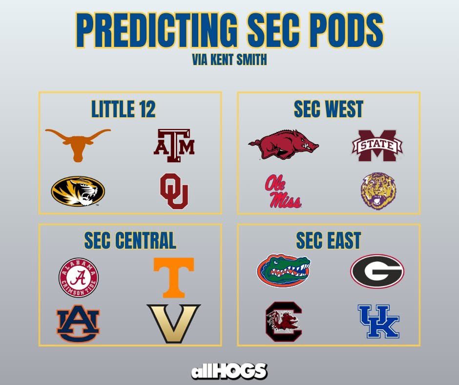 Jacob Davis (@jacobscottdavis) on Twitter photo Just one more post from our <a href="/hogsonsi/">allHOGS</a> crew about the <a href="/SEC/">Southeastern Conference</a>’s new 9-game model.
<a href="/KentSmithReport/">KentSmith_Reporter</a> hit it out of the park for those college football traditionalists! Just one more post from our <a href="/hogsonsi/">allHOGS</a> crew about the <a href="/SEC/">Southeastern Conference</a>’s new 9-game model.
<a href="/KentSmithReport/">KentSmith_Reporter</a> hit it out of the park for those college football traditionalists!