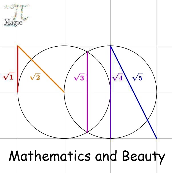 Mathematics, mystery, beauty.

Which "God" decided this would be the best way to set up the universe?

Diagram by Idan Tal, <a href="/MagicPi2/">Idan Tal</a>, Used with permission.