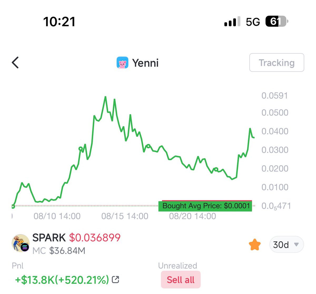 MemeCoinAlphax's tweet photo. @Yennii56 Bro, a little patience and you’d be sitting on billions today. That’s the game—one move too early and the whole future changes. https://t.co/4aQL2Wi1vE