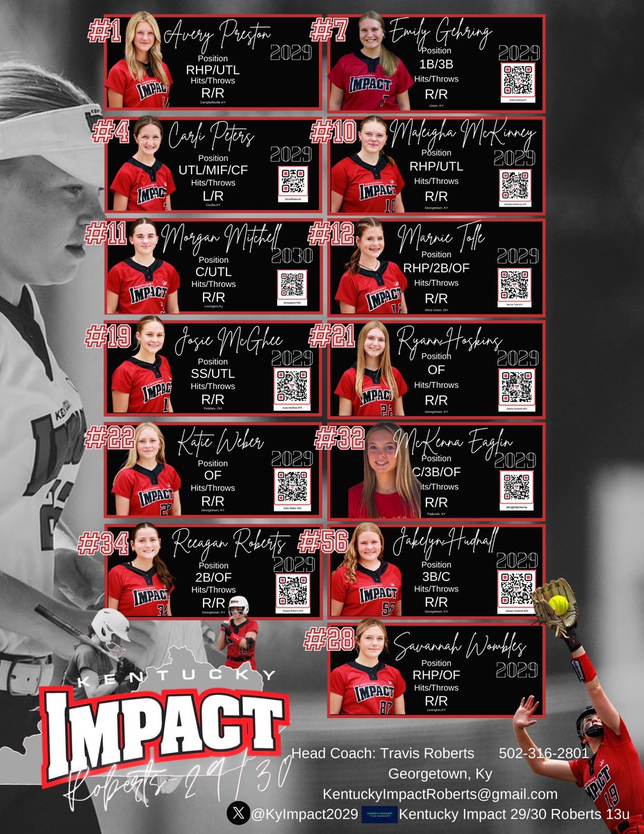 KyImpact2029's tweet image. What a great group!! Let’s go Impact! 🔥
#makeanimpact