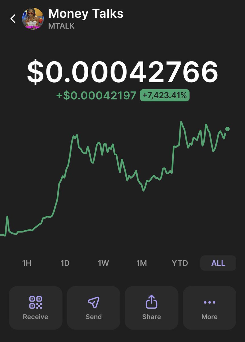 ZTRADEZ Options Trading (@ztradez_llc) on Twitter photo The ZTRADEZ community has been a big supporter of this meme coin, $MTALK <a href="/getmoneytalks/">Money Talks $MTALK</a> it isn't your normal launch PVP rug coin. The supporters and dev refuse to sell and it has a cult following.
Here we are, over a year since the launch and up 7.4k%.
We are on the brink of The ZTRADEZ community has been a big supporter of this meme coin, $MTALK <a href="/getmoneytalks/">Money Talks $MTALK</a> it isn't your normal launch PVP rug coin. The supporters and dev refuse to sell and it has a cult following.
Here we are, over a year since the launch and up 7.4k%.
We are on the brink of