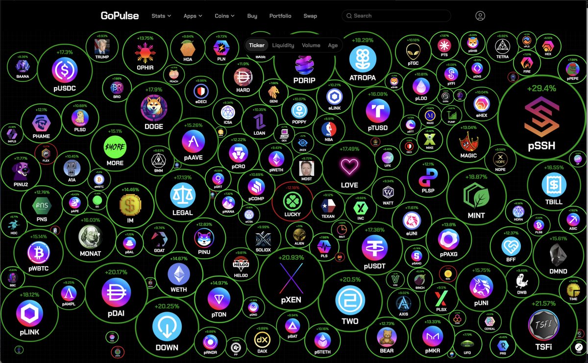 What the hell is $pSSH on #PulseChain? 

#Crypto